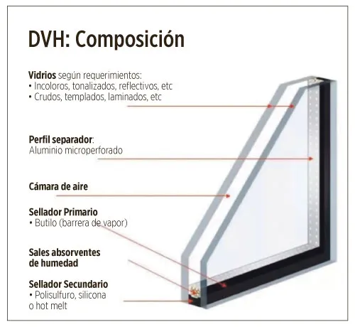 Elegir el vidrio adecuado