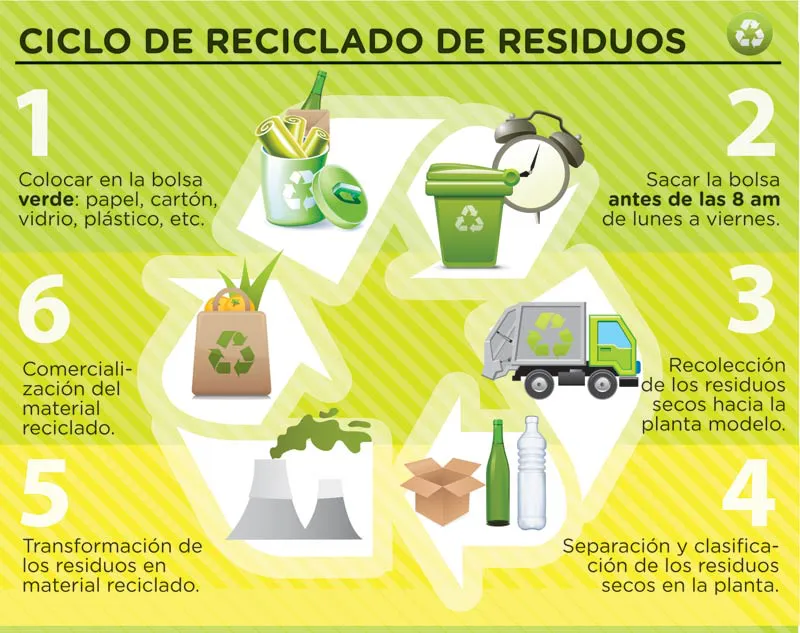 Compromiso ciudadano