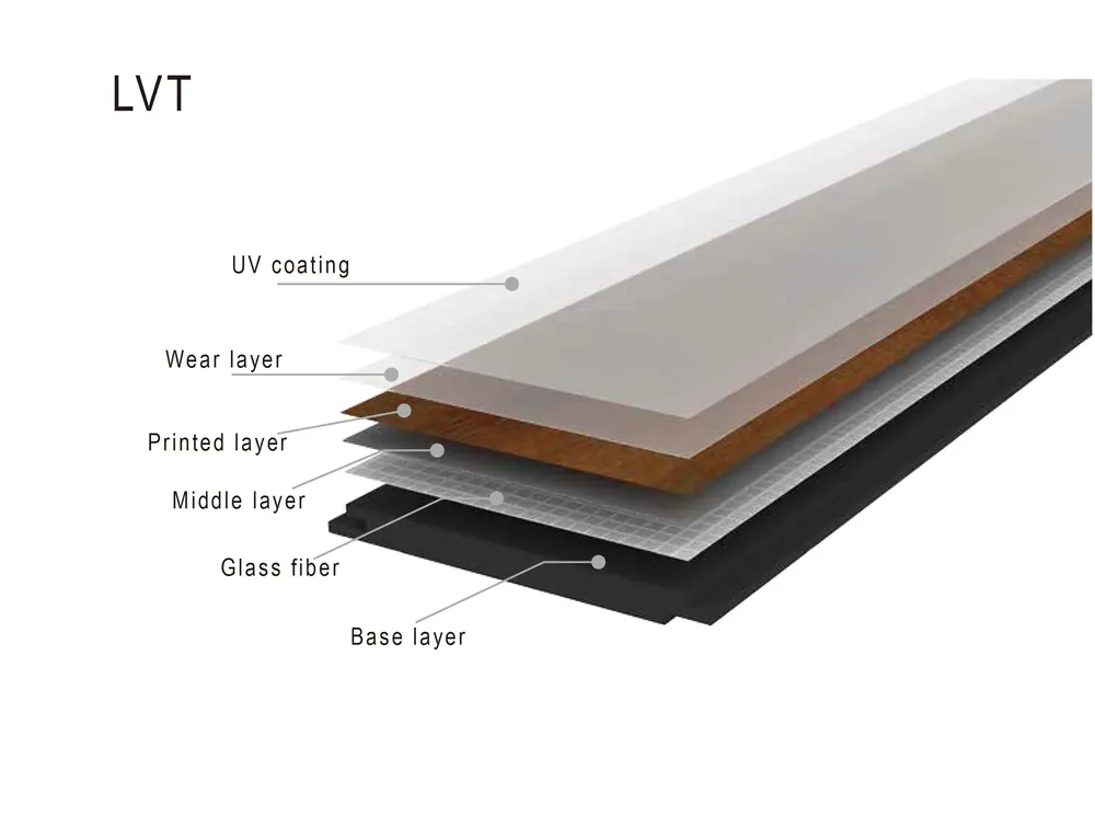 Nueva colección de pisos