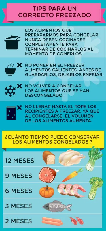 Proteger los alimentos