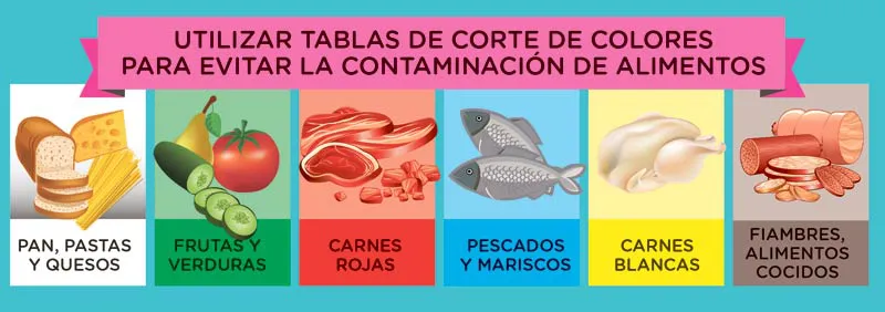 Proteger los alimentos