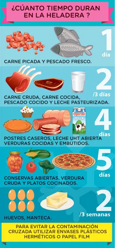 Proteger los alimentos