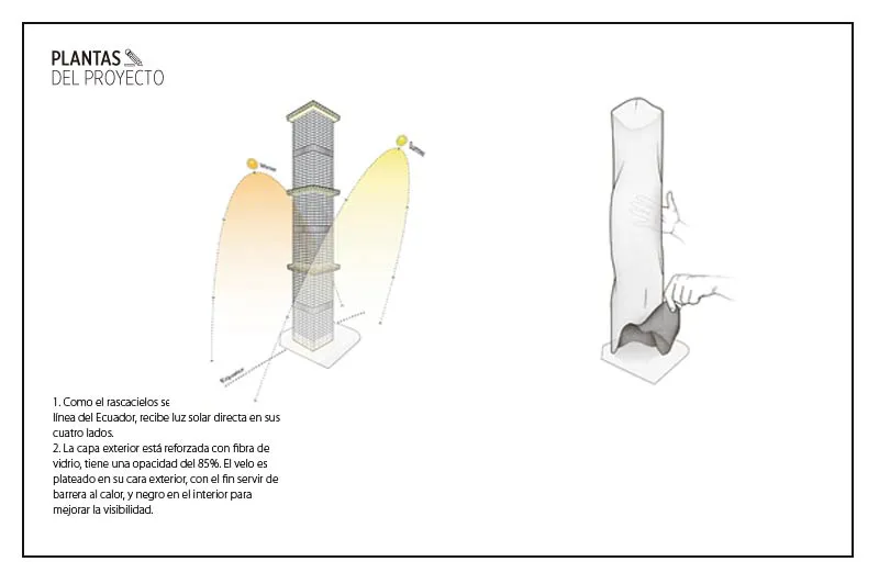 La Torre del Ecuador
