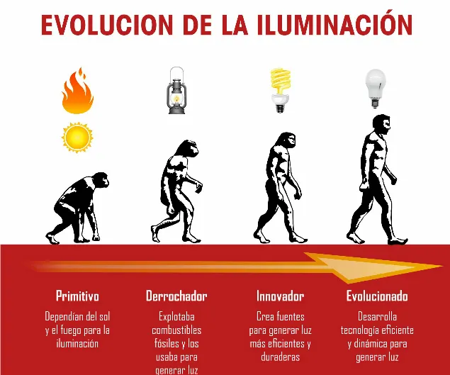 Alternativas para ahorrar energía