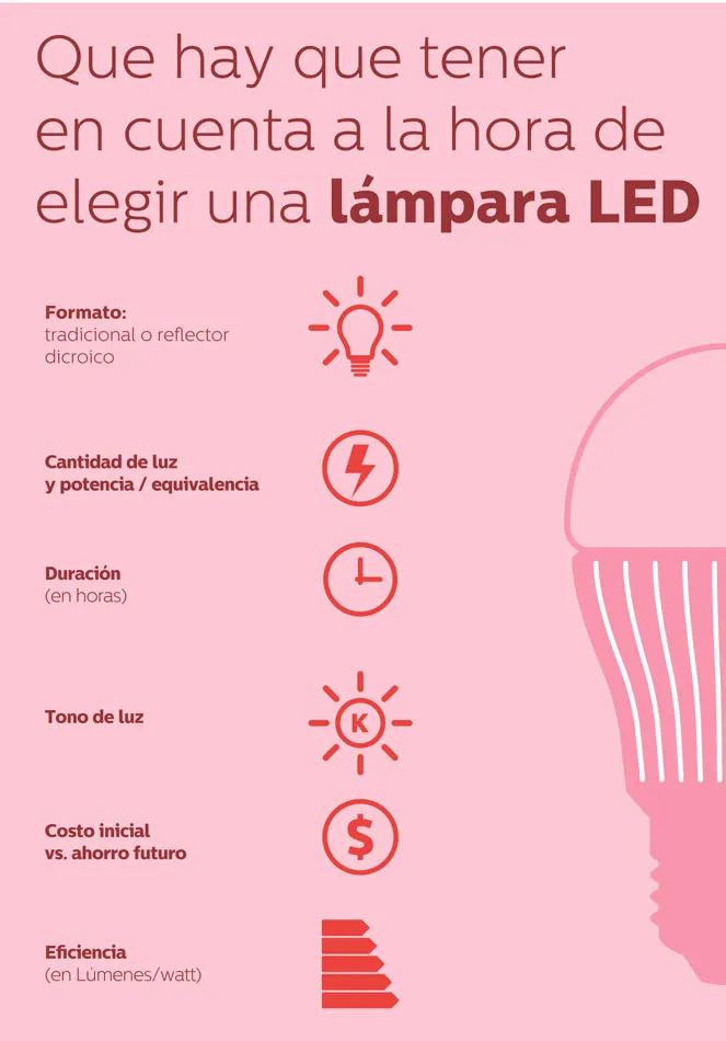 Iluminación LED en el hogar