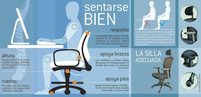 Sillas en evolución