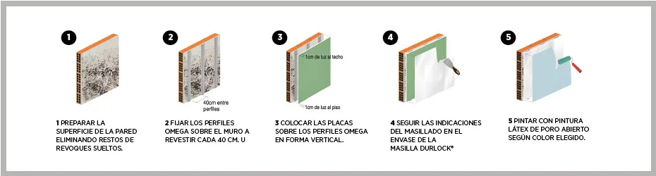 Revestimiento antihumedad