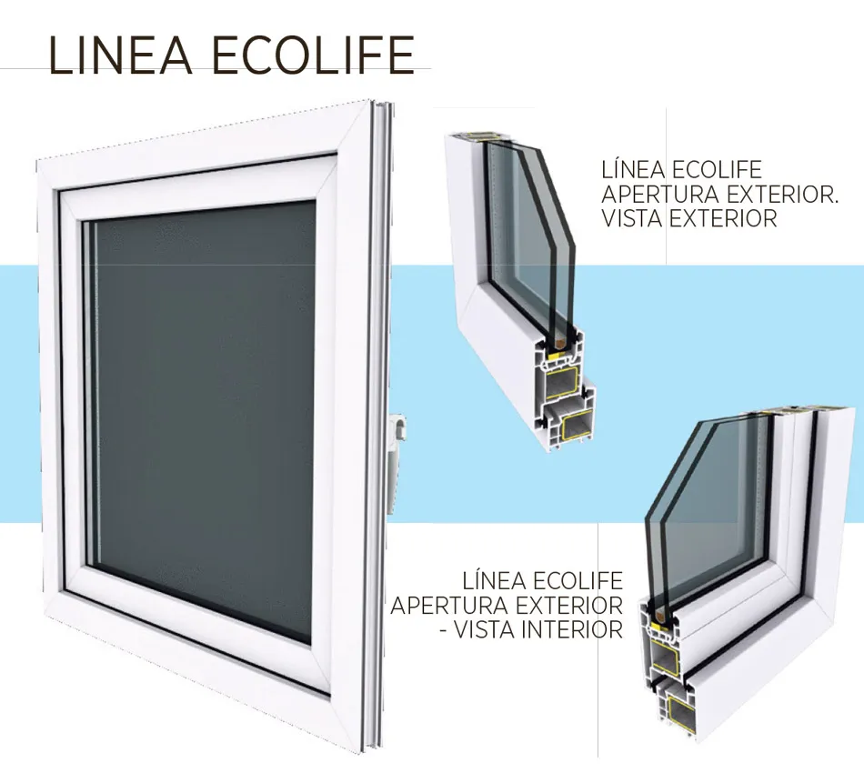 Tecnología en aberturas