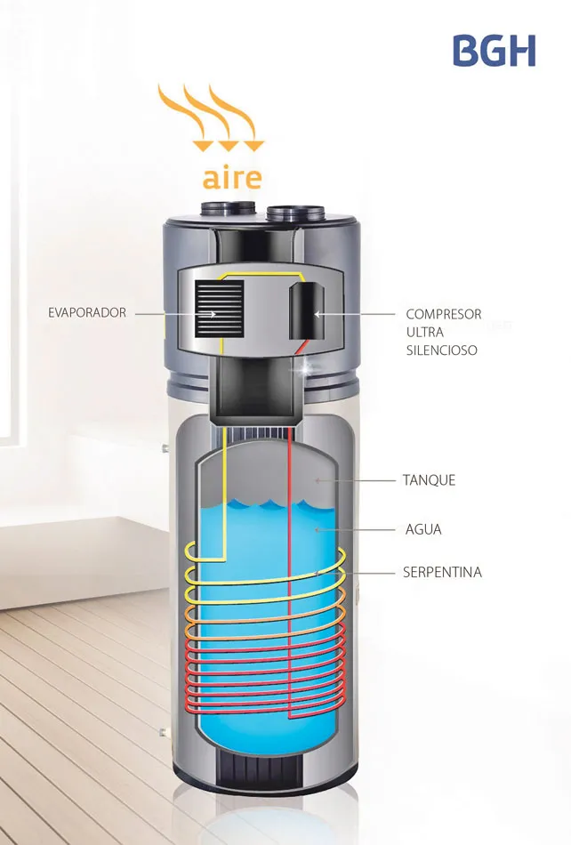 Eficiencia y tecnología
