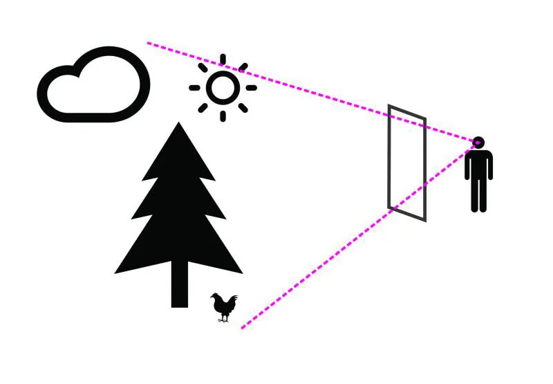 Simplemente síntesis