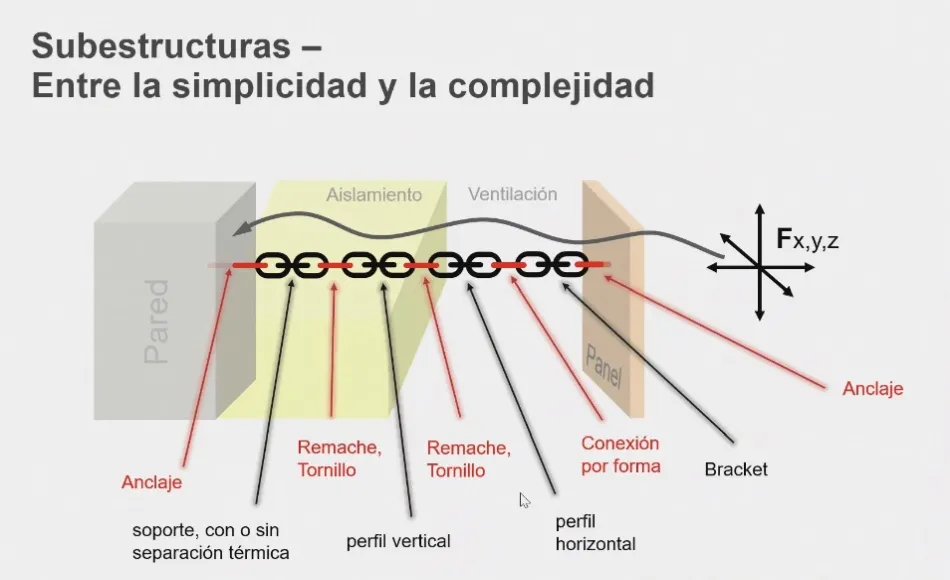 El 1° Foro Fachadas Ventiladas fue un éxito
